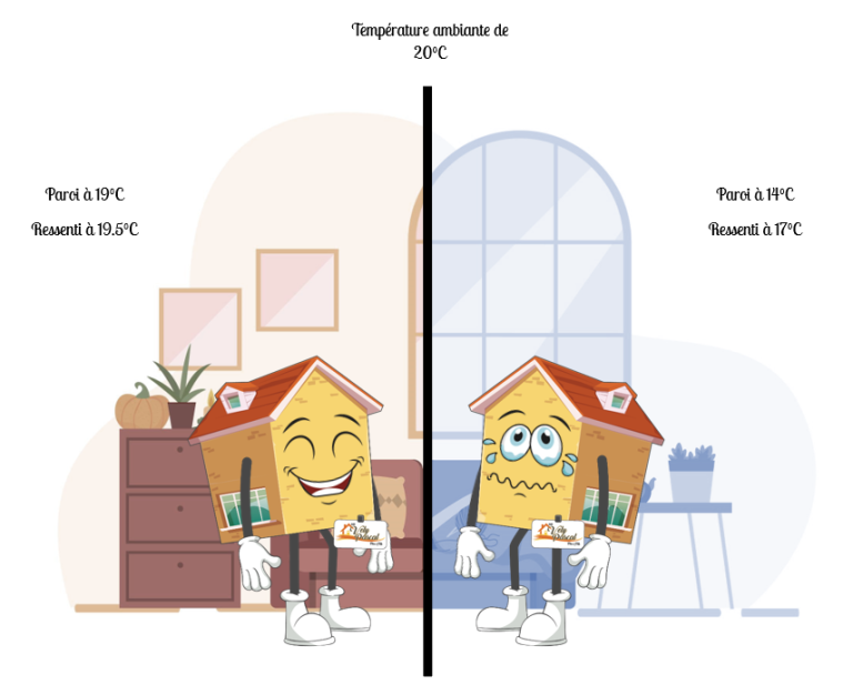 Parois froides dans une maison : pourquoi vos murs restent froids malgré le chauffage et quelles solutions en 2026 ?